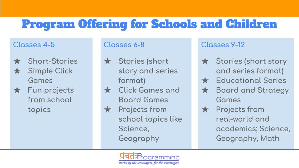 Program Offering for Schools – Panchatantra Programming